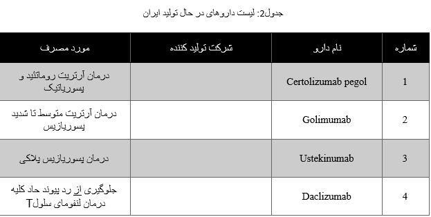 رقابت  فشره پاستور ایران با چین و ژاپن  بر سر فناوری /تکنولوزی که چرخه اقتصاد دارویی جهان را رقم می زند