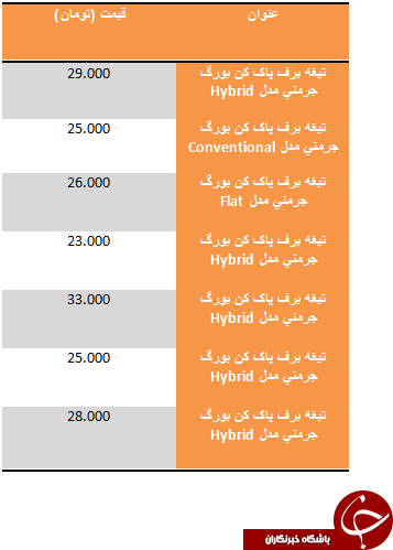 قیمت تیغه برف پاکن خودرو