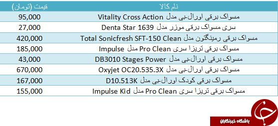 برای خرید مسواک برقی چقدر باید هزینه کرد؟