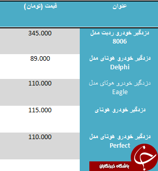 قیمت دزدگیر خودرو