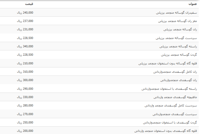 نرخ گوشت قرمز منجمد وارداتی+جدول