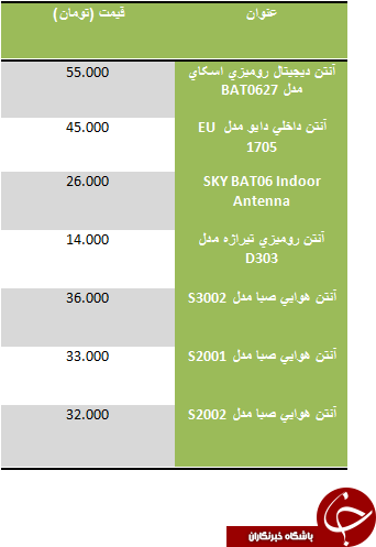 قیمت آنتن تلویزیون در بازار