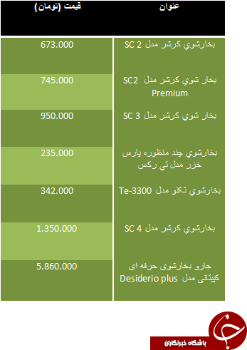 قیمت بخارشوی در بازار