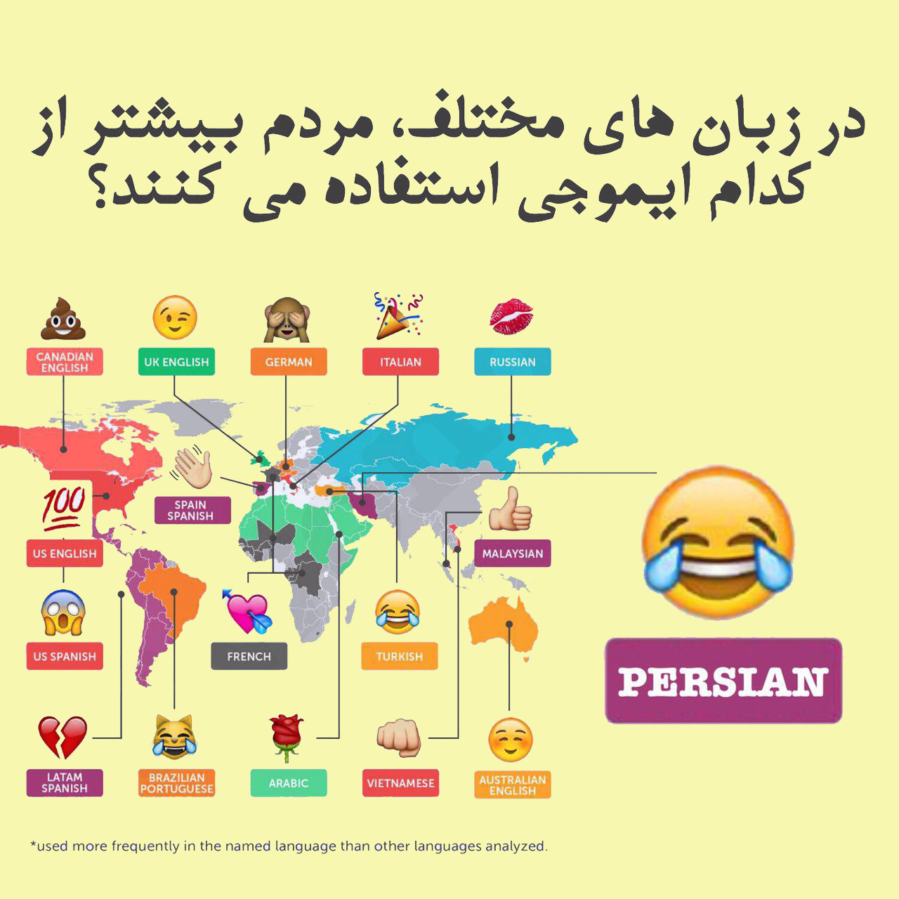 پرکاربردترین اموجی ها در زبان های مختلف +اینفوگرافیک