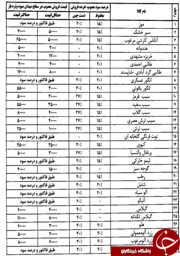 قیمت انواع میوه و تره بار در میادین فارس