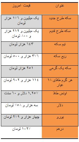 قیمت سکه جان گرفت / دلار سه هزار و 758 تومان