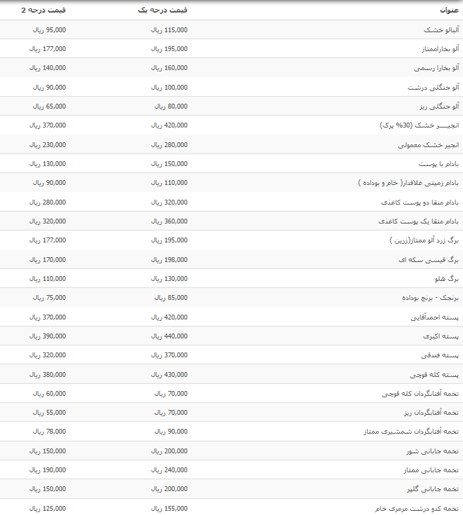 آخرین قیمت آجیل و خشکبار در بازار