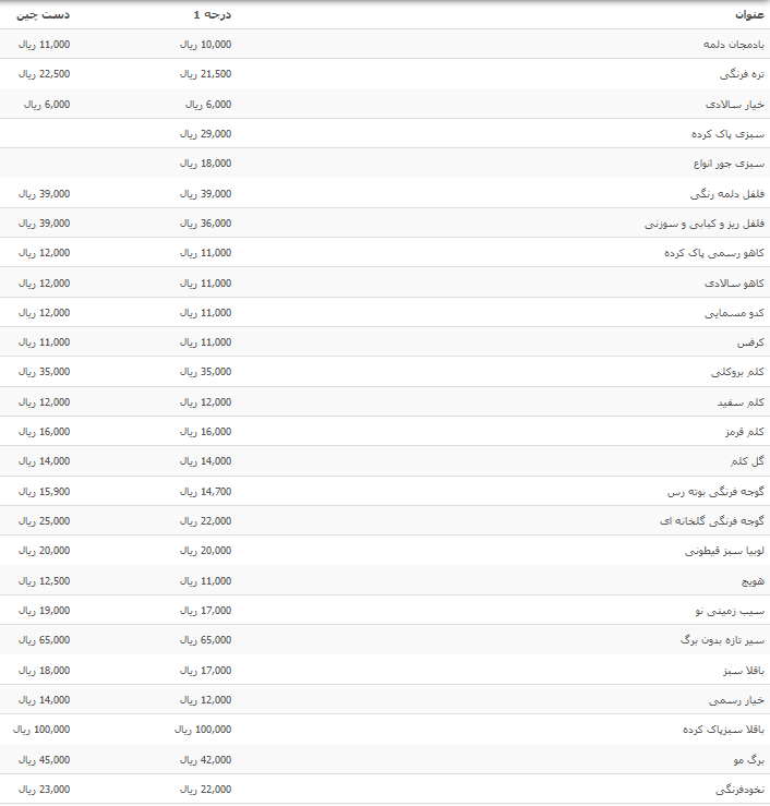 نرخ فرنگیجات درجه یک بازار