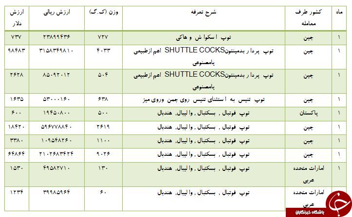 توپ های ایران توسط کدام کشورها تامین می شود؟