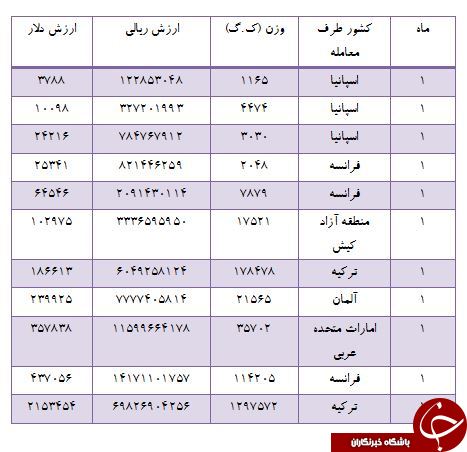 چه میزان از شامپوهای وارداتی فرانسوی هستند؟