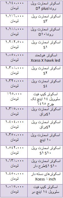 قیمت برخی اسکوترهای موجود در بازار