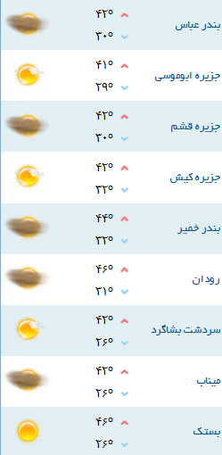 کمینه و بیشینه دمای هوای هرمزگان