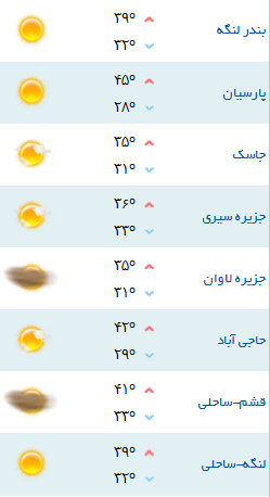 کمینه و بیشینه دمای هوای هرمزگان