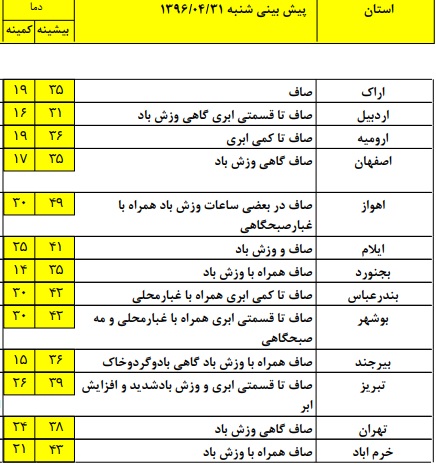 آسمان صاف و آفتابی مهمان برخی مناطق کشور