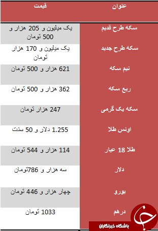 قیمت سکه سقوط کرد/ دلار سه هزار و 786 تومان