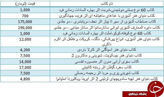 لیست قیمت پرفروش ترین کتاب های آشپزی در بازار
