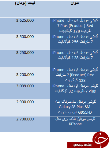 قیمت گوشی های گران قیمت در بازار