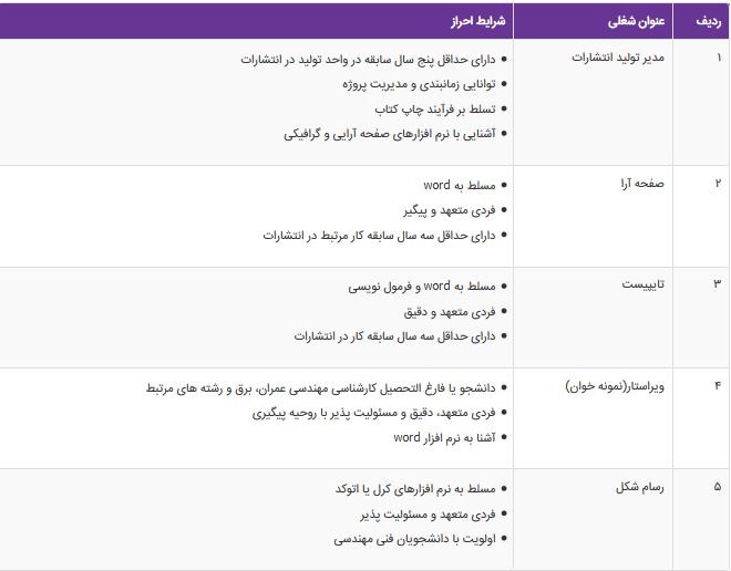 استخدام صفحه آرا و ویراستار