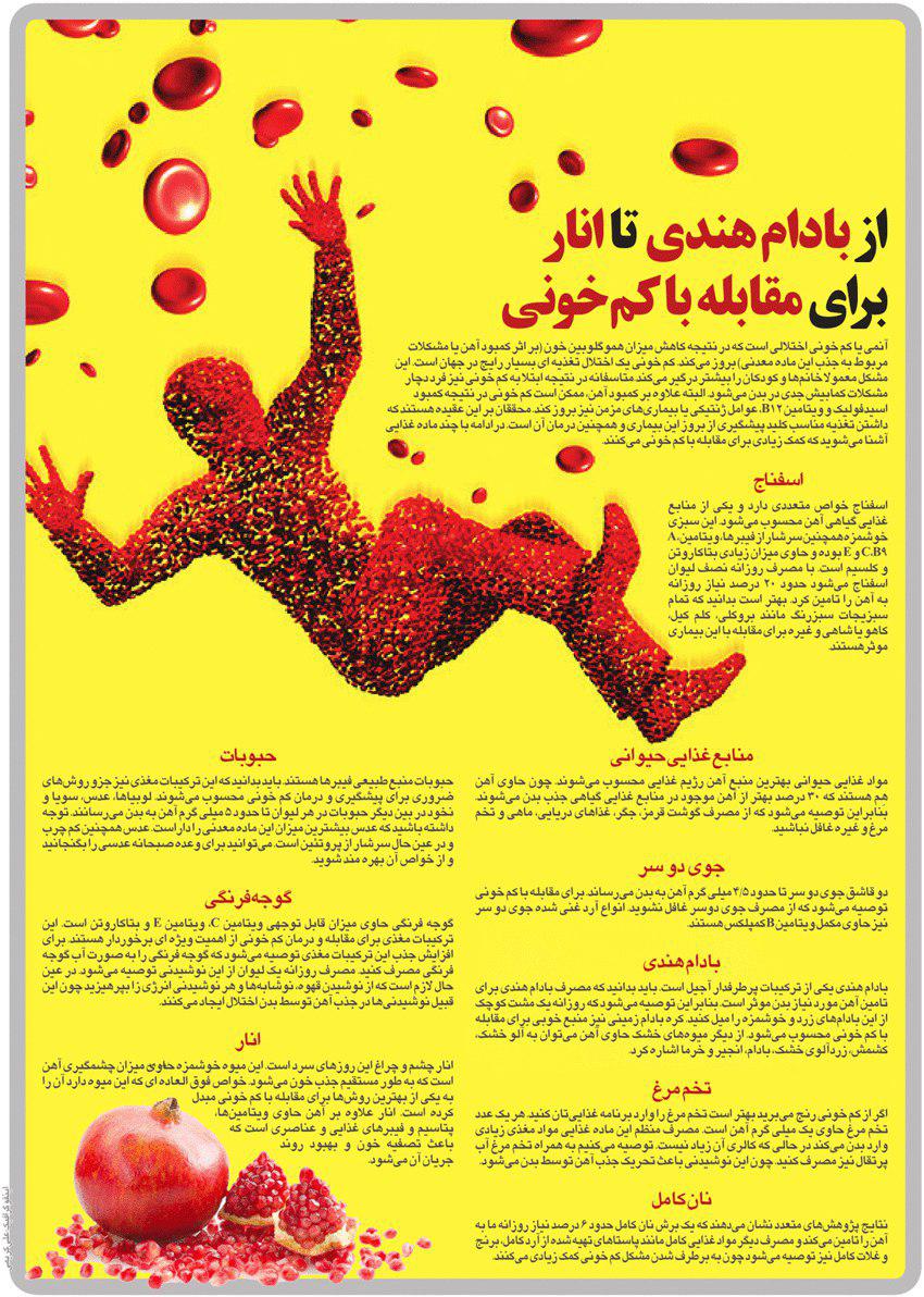 از بادام هندی تا انار برای مقابله با کم خونی+اینفوگرافیک از بادام هندی تا انار برای مقابله با کم خونی+اینفوگرافیک