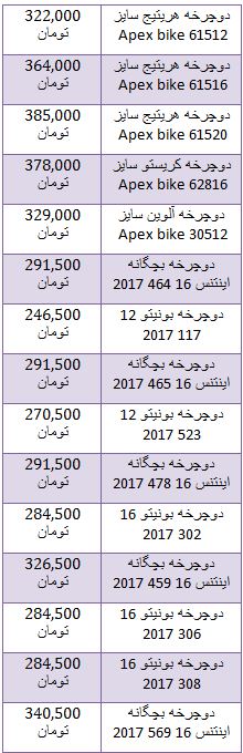 لیست برخی دوچرخه های موجود در بازار
