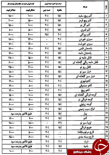 قیمت انواع میوه و تره بار در میادین فارس