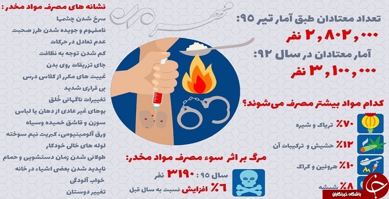 در ایران چقدر معتاد داریم؟ + اینفوگرافی
