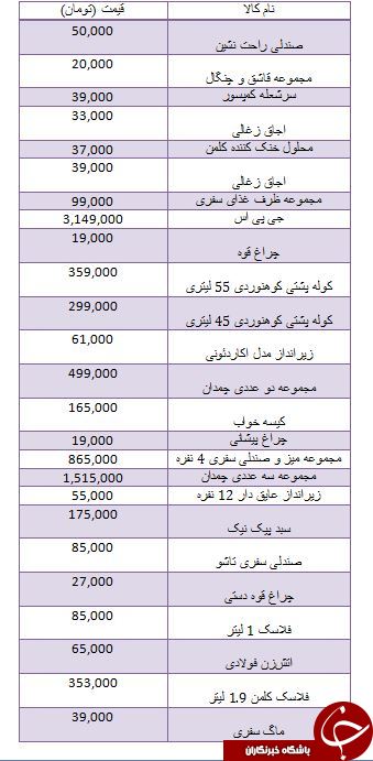 مظنه قیمت خرید تجهیزات یک سفر تابستانی