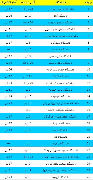 جزئیات کامل برگزاری ترم تابستان در 33 دانشگاه کشور +جدول