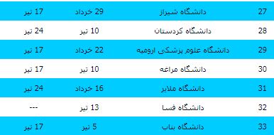 جزئیات کامل برگزاری ترم تابستان در 33 دانشگاه کشور +جدول