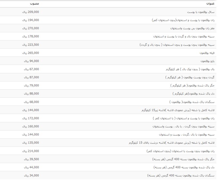 مظنه قیمت بوقلمون در میادین میوه و تره بار