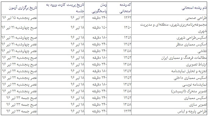 زمان آغاز آزمون های عملی رشته&zwnj;های هنر در آزمون کارشناسی ارشد