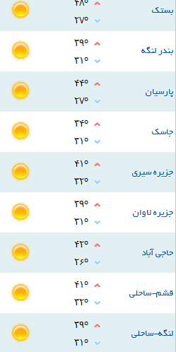 کمینه و بیشینه دمای هوای هرمزگان