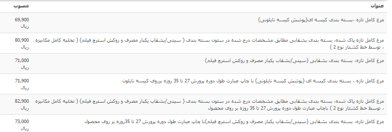 قیمت مرغ تازه در بازار+جدول