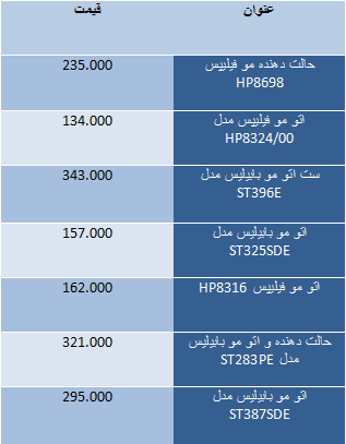 قیمت اتو مو