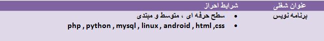استخدام برنامه نویس در هرمزگان