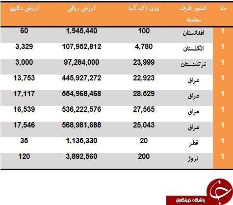 مشتریان قند و شکر ایران را بشناسید!