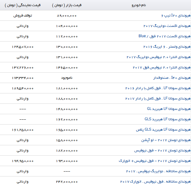 قیمت هیوندای وارداتی در بازار