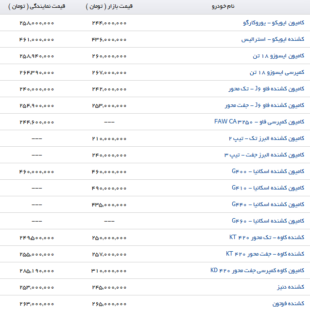 قیمت کامیون در بازار
