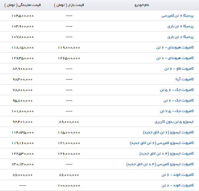 قیمت کامیونت در بازار