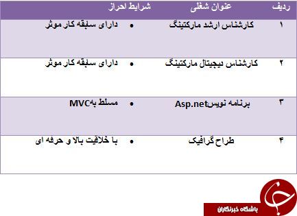 استخدام ۴ ردیف شغلی در مشهد