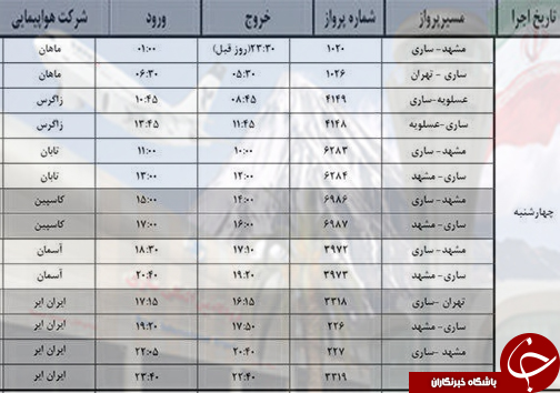 پرواز&zwnj;های چهارشنبه ۱۱ مرداد از فرودگاه&zwnj;های مازندران