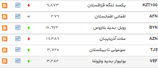 افزایش نرخ دلار+ جدول