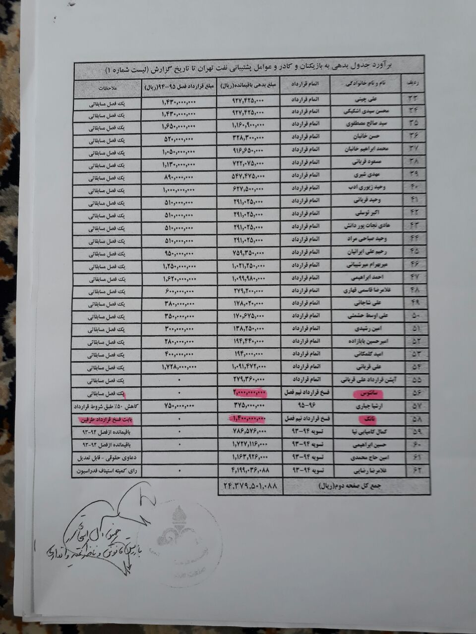 طلب کاران باشگاه نفت از پیگیری مطالباتشان دست نمی کشند