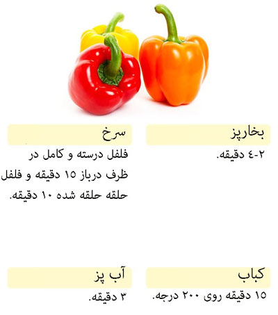 زمان مورد نیاز برای پخت انواع سبزیجات
