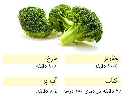 زمان مورد نیاز برای پخت انواع سبزیجات