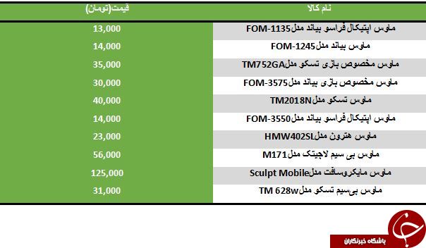 لیست قیمت محبوب ترین ماوس های موجود در بازار