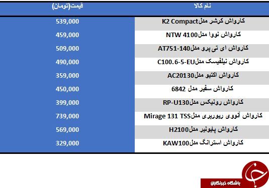 خرید یک کارواش خانگی چقدر تمام می شود؟