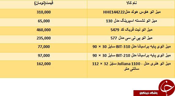 خرید یک میز اتو چقدر آب می خورد؟