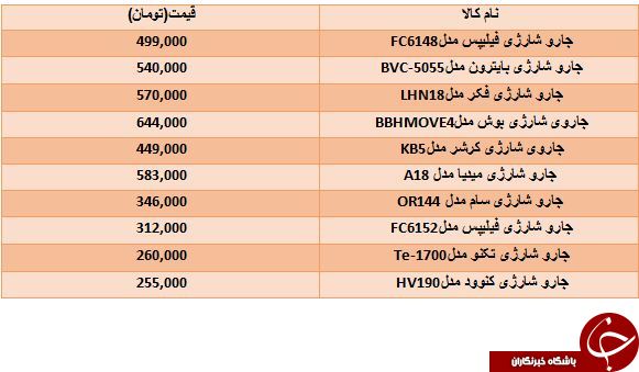 لیست قیمت گران ترین جاروشارژی های موجود در بازار