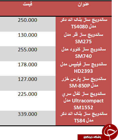 قیمت ساندویچ ساز در بازار